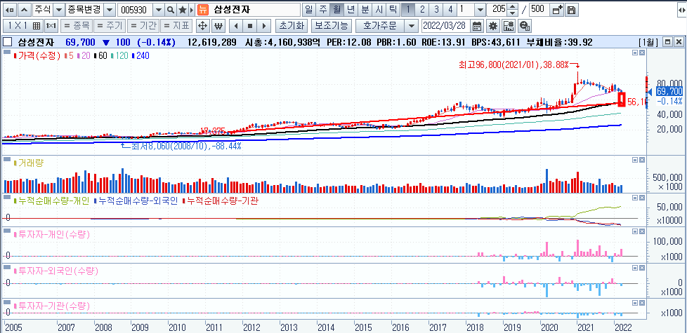 2022/03/28_시황 / 미국국채 장단기 금리 4 ywAAAAAAQABAAACAUwAOw==