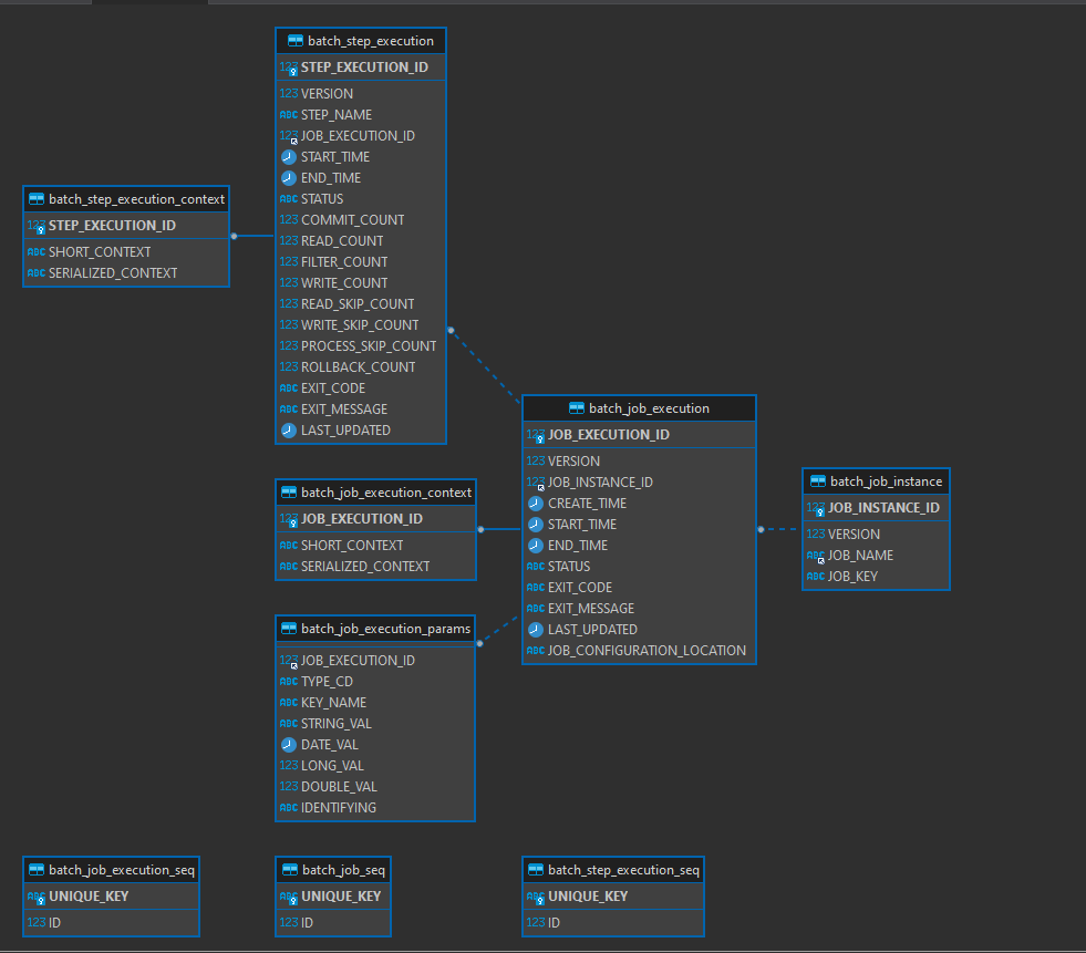 spring-simple-spring-batch-tasklet-feat-simple