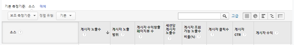 구글 애널리틱스 간단 용어 정리 1 ywAAAAAAQABAAACAUwAOw==