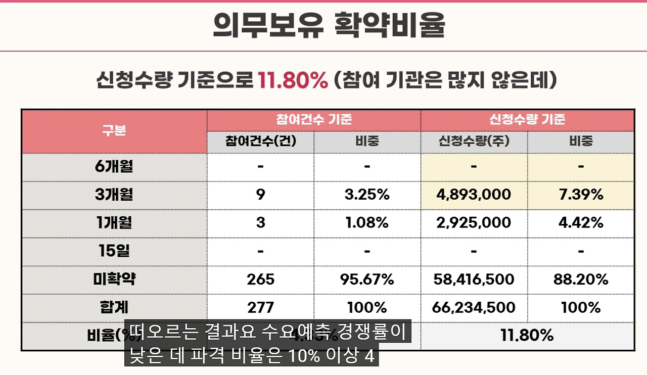 바이오에프디엔씨 공모주 청약안내(2월 9일-10일) 15 ywAAAAAAQABAAACAUwAOw==