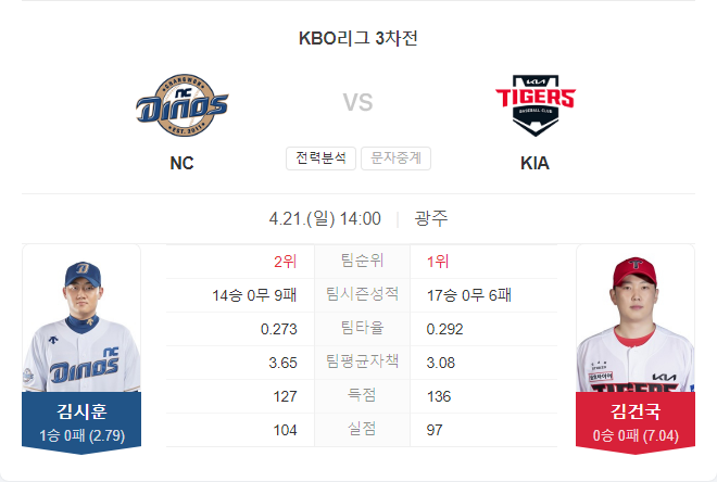 4월 21일 KBO 프로야구 NC 다이노스 VS 기아 타이거즈 경기 분석 