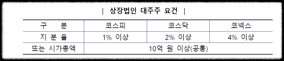 주식 양도소득세 (양도세) 대주주 조건 완화 (ft. 주식시장 영향) 1 ywAAAAAAQABAAACAUwAOw==