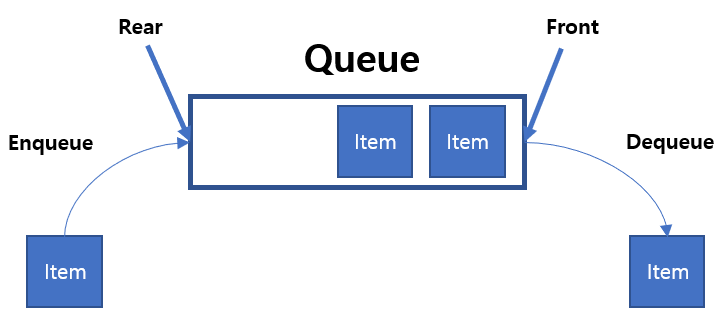 자료구조 큐
