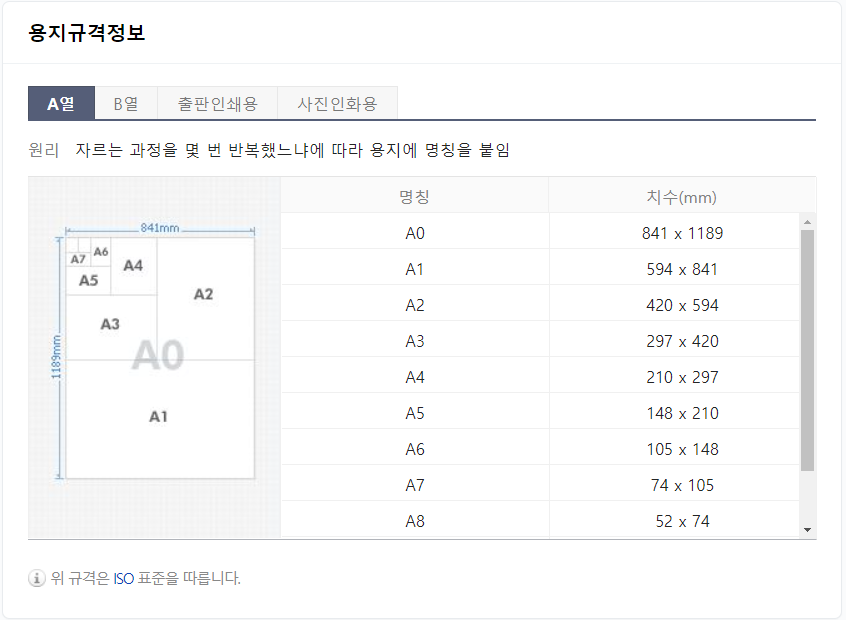 [A3용지][포스터 만들기][A4용지.분할인쇄방법][한글기능사용]