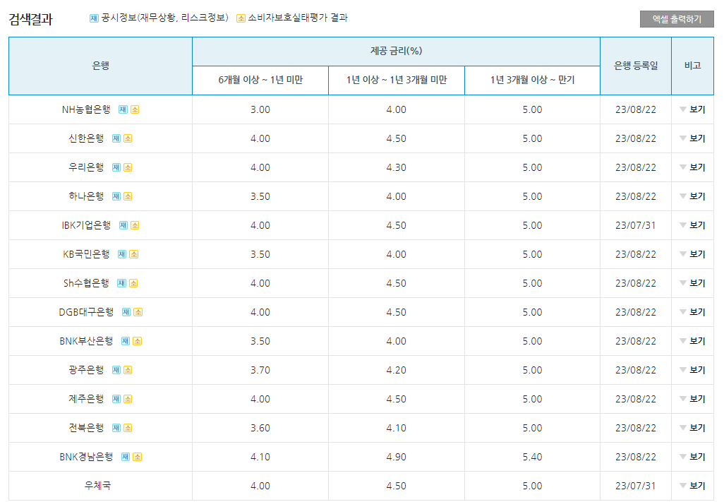 군적금은행별비교