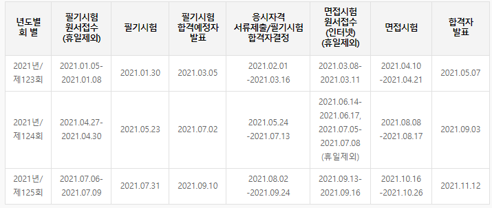 박태리 블로그 :: 큐넷 2021 시험일정 확인하고 자격증 준비 ...