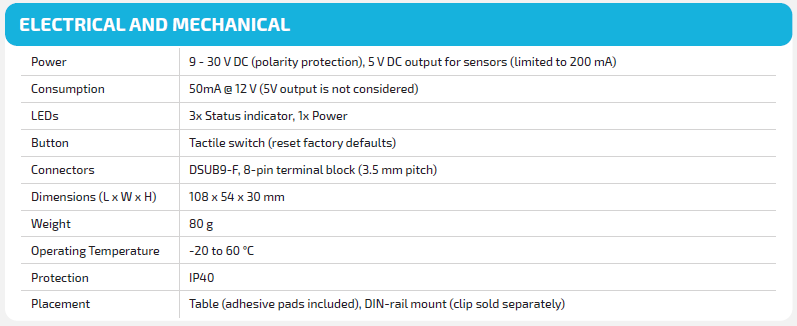 [SENT통신] 3강. SENT/SAE J2716 to RS-232 Module 사용하기