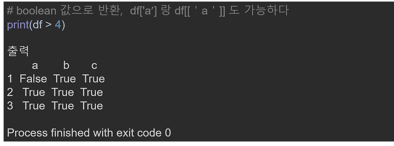 pandas-drop-loc-value-counts-dataframe-min-max-describe-count