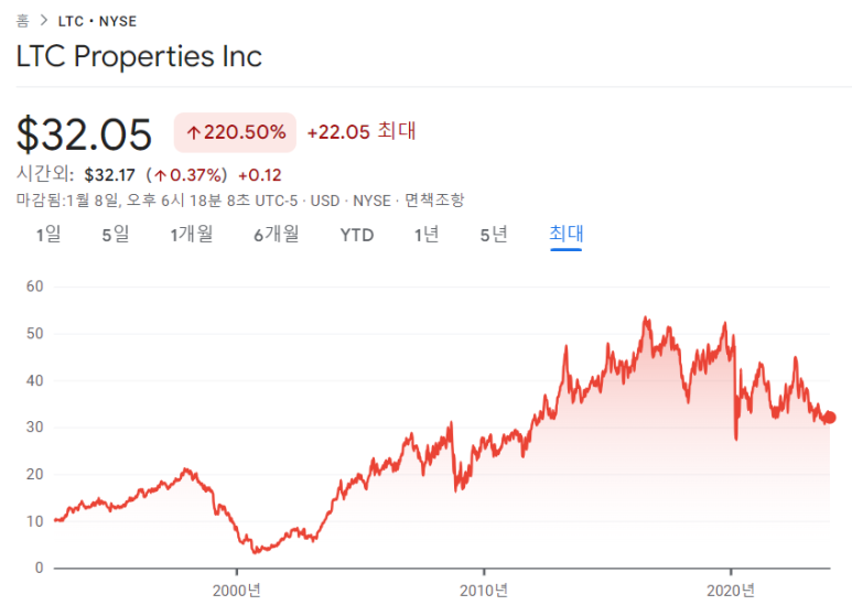 꾸준한 패시브 인컴을 얻기위한 월배당주 10 ywAAAAAAQABAAACAUwAOw==