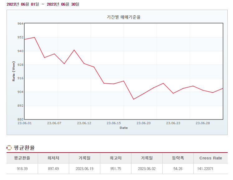 23년 6월 미국주식, 일본주식 투자 기록 정리 8 ywAAAAAAQABAAACAUwAOw==