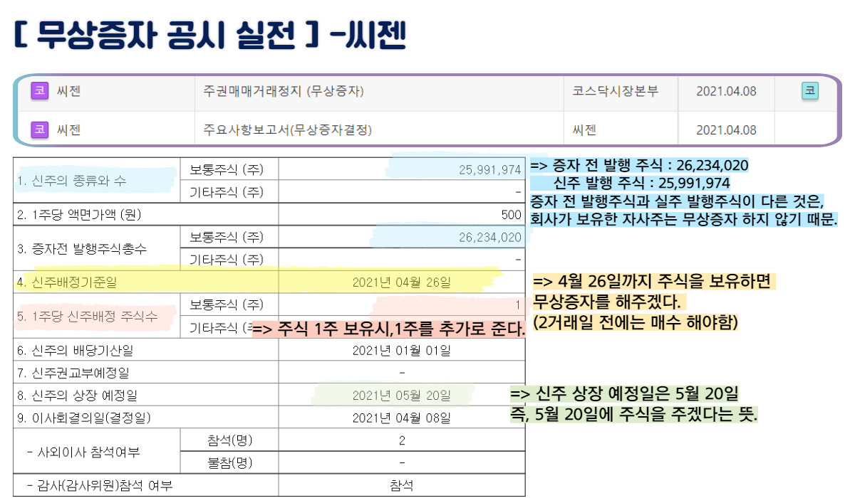 전자공시시스템 DART에서 전자공시 정보 보는 방법(무상증자) 3 무상증자-공시-씨젠-전자공시시스템