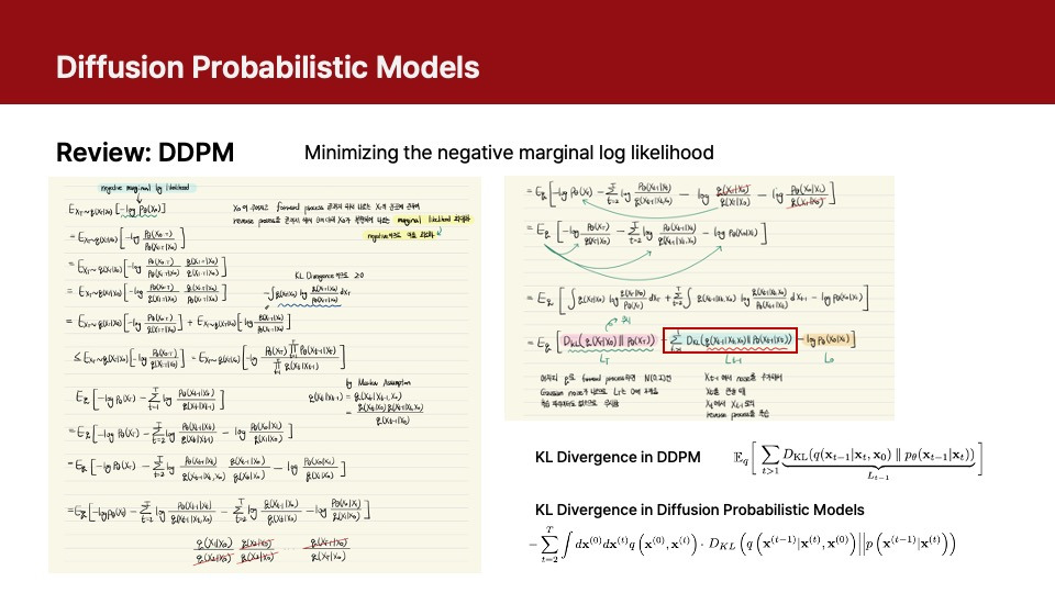 Diffusion Model의 시초인 Diffusion Probabilistic Models