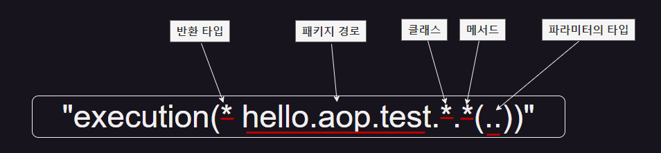 [Spring] 스프링 AOP - Pointcut 표현식