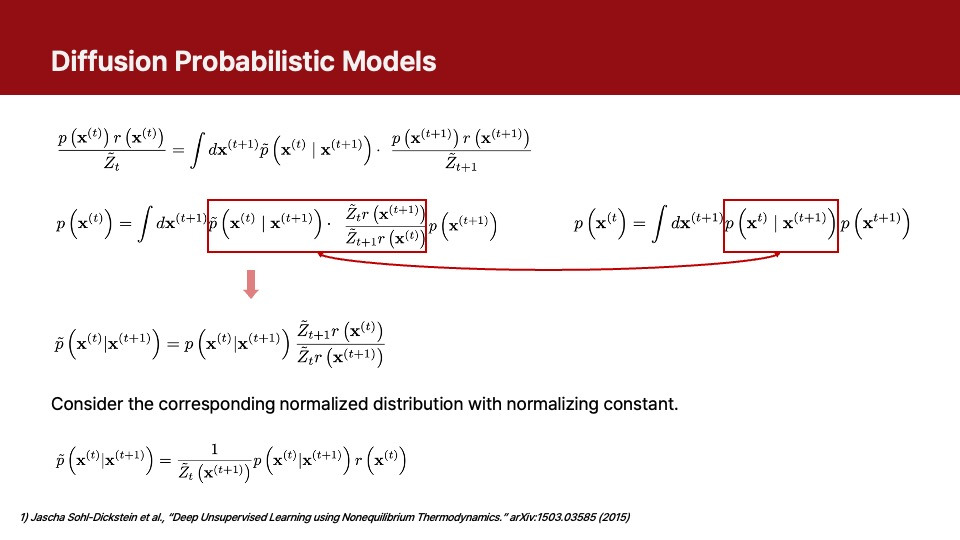 Diffusion Model의 시초인 Diffusion Probabilistic Models