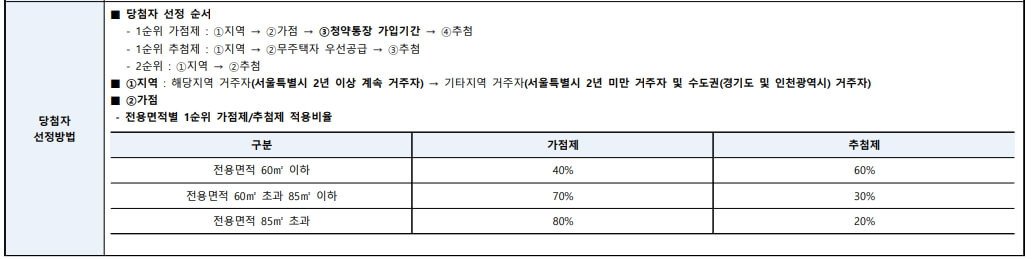 디에이치방배 청약 정보 분석