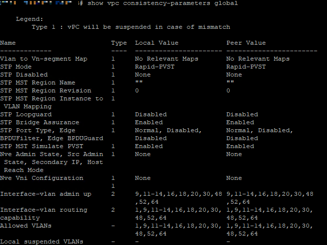 Cisco Nexus VPC(Virtual Port Channel) 장애 해결 방법