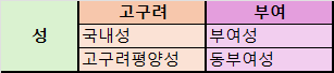 바람의나라 클래식 NPC 가격, 부여성 지도, 21일 업데이트 일정