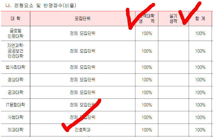 조선대학교 간호학과
