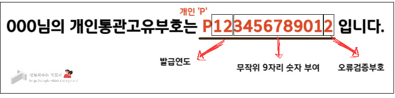 개인통관고유부호 바꾸는 방법 해외직구 시 개인정보 유출 방지 꿀팁 2 개인통관고유부호