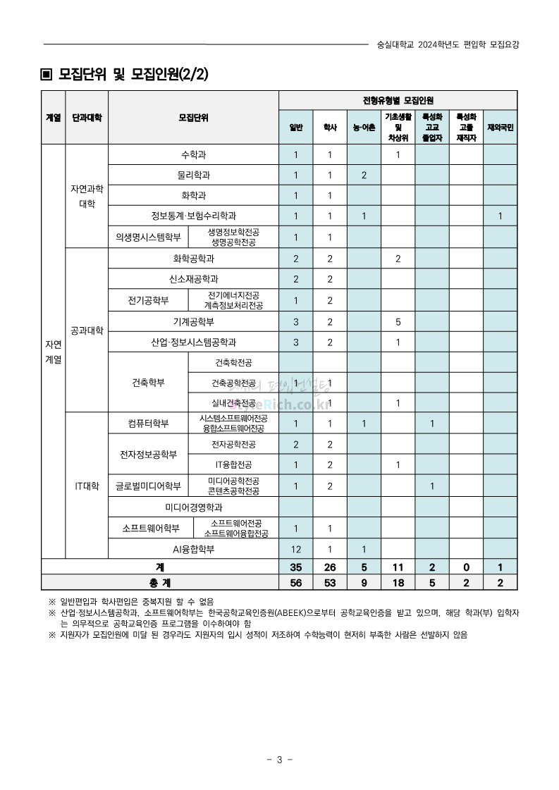 숭실대 편입 2024학년도 모집요강 간편하게 보자!