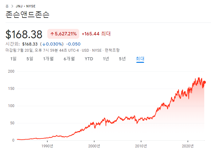 존슨앤드존슨, 애보트 래버러토리 23년 2분기 실적 4 ywAAAAAAQABAAACAUwAOw==