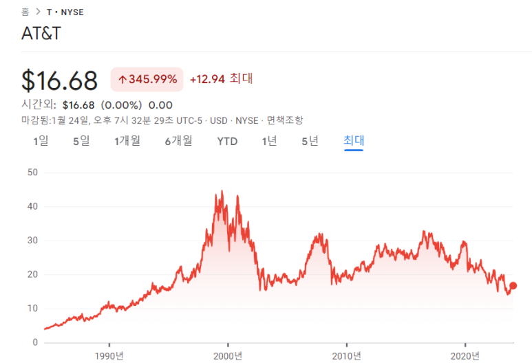 IBM, 서비스나우, AT&T의 23년 4분기 실적 11 ywAAAAAAQABAAACAUwAOw==