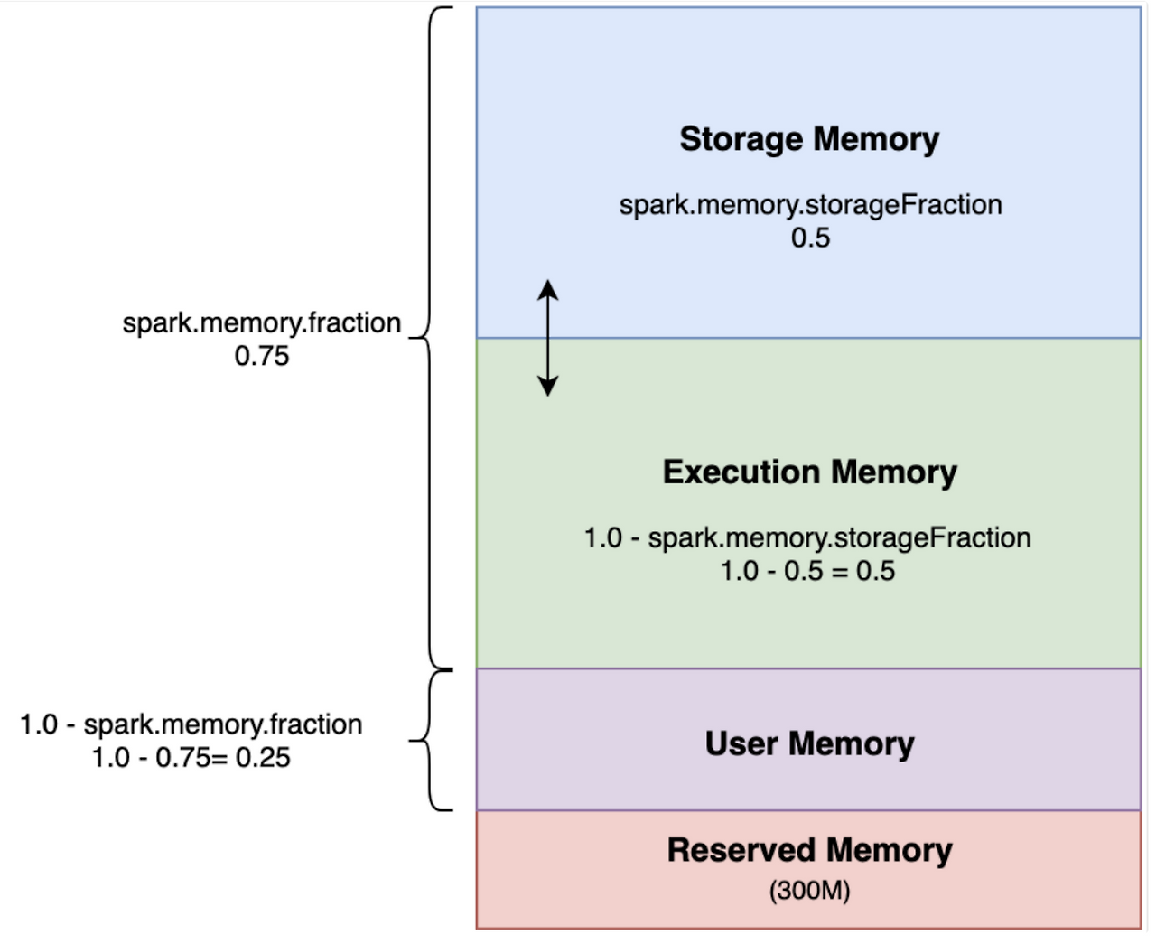 Spark Partitions Tuning / Part 02 DataCook