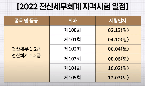 전산세무회계? 전산회계? 자격증도 취득하는 순서가 있다!