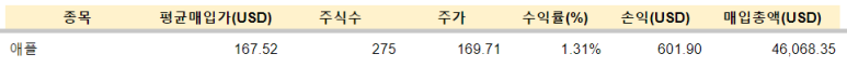 애플 매수 / 3.26 2 ywAAAAAAQABAAACAUwAOw==