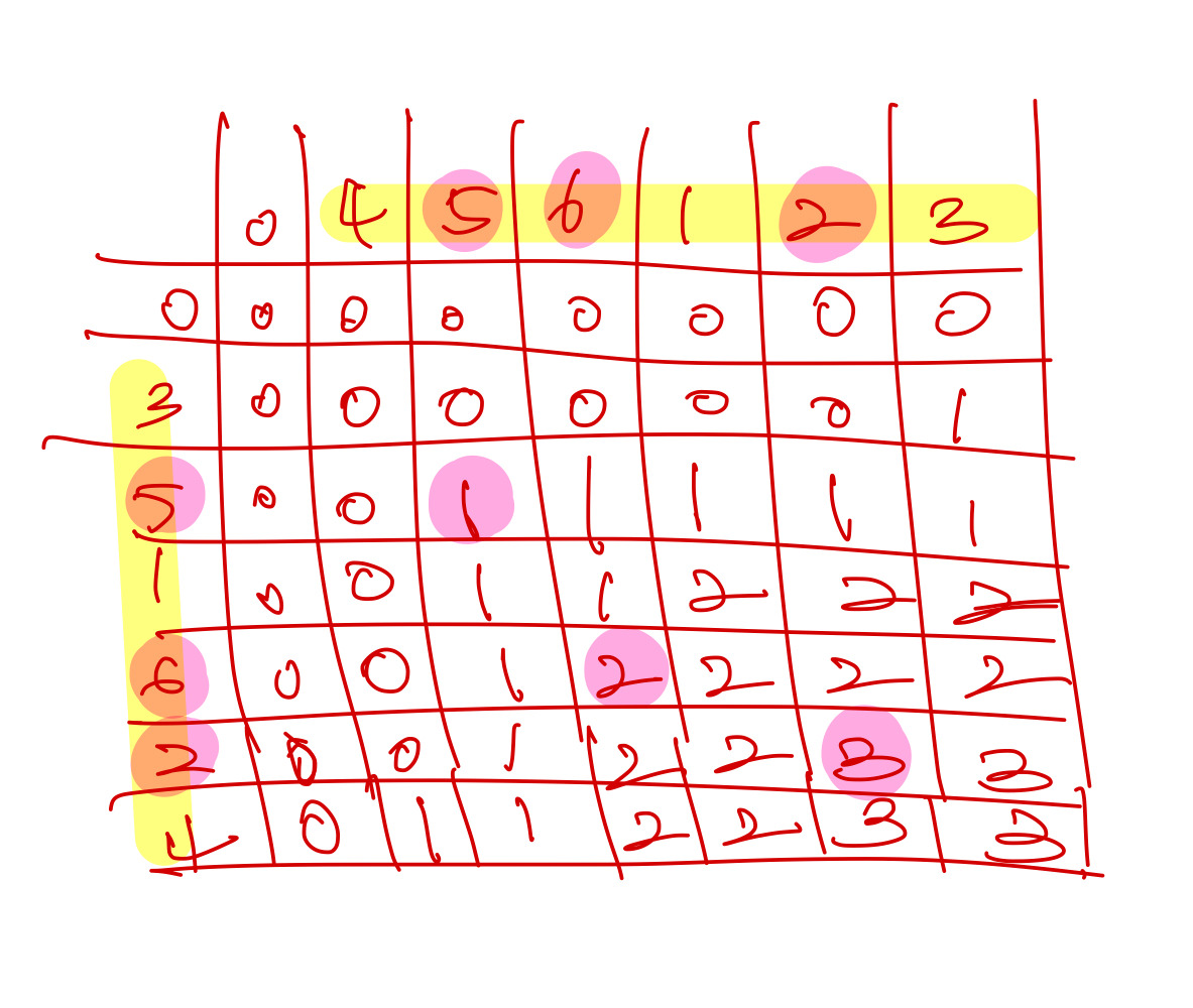 백준 13711번 : LCS 4 - LIS :: 딩코딩 : Computer Science 블로그