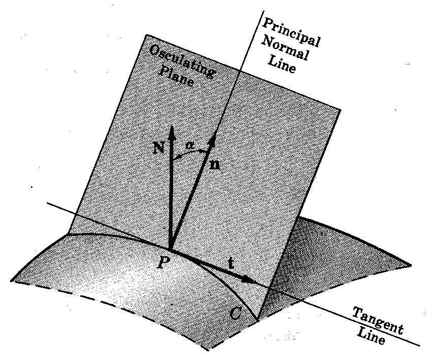 [Chapter 9] First and Second Fundamental Forms - (2)