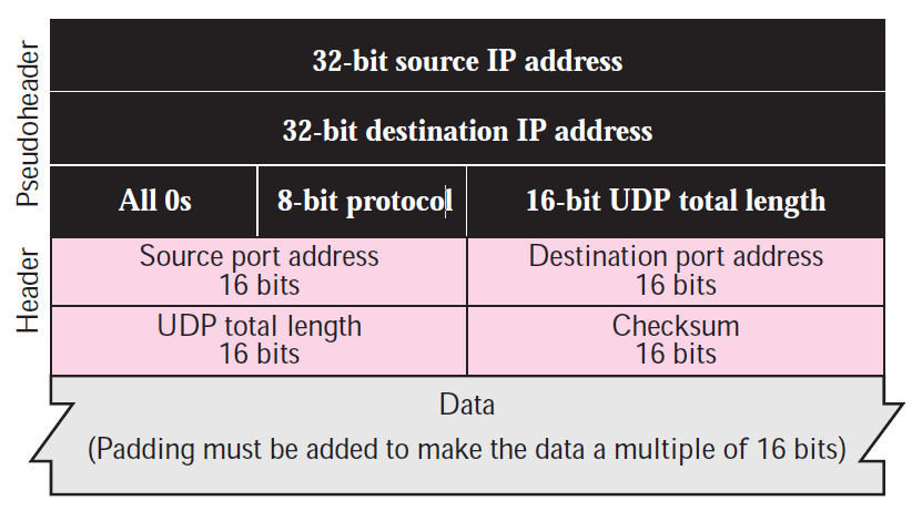 udp checksum calculator tool