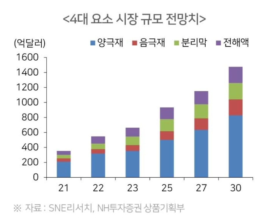 2차전지 산업 이해와 시장 전망 5 ywAAAAAAQABAAACAUwAOw==