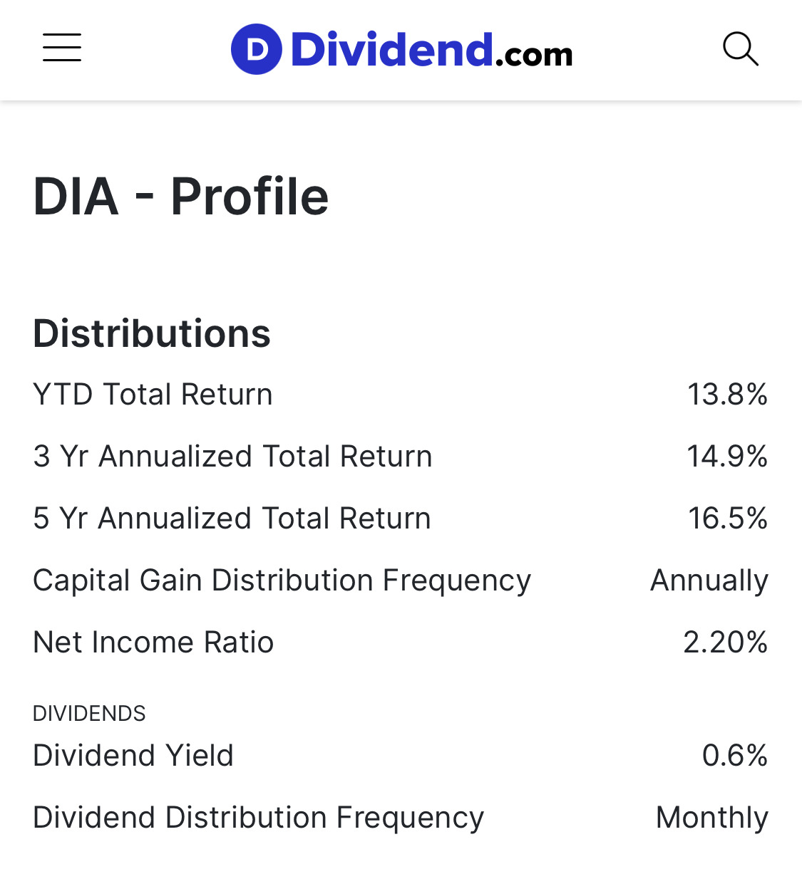 dia etf reddit