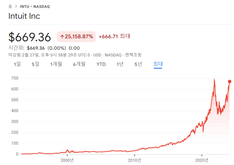 부킹홀딩스, 인튜이트, 아메리칸타워 23년 4분기 실적 7 ywAAAAAAQABAAACAUwAOw==