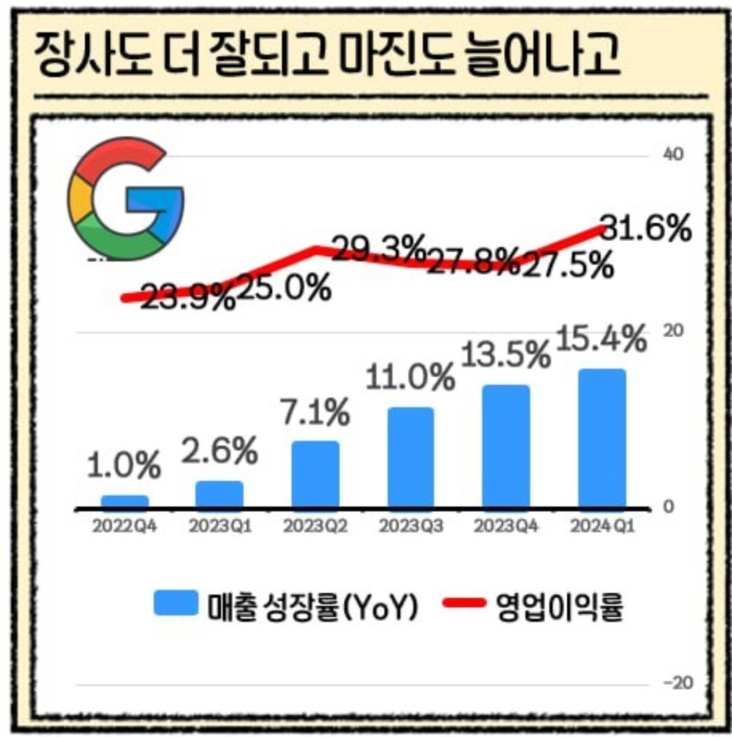 그래도 믿을 건 빅테크, 매그니피센트 7 4 ywAAAAAAQABAAACAUwAOw==