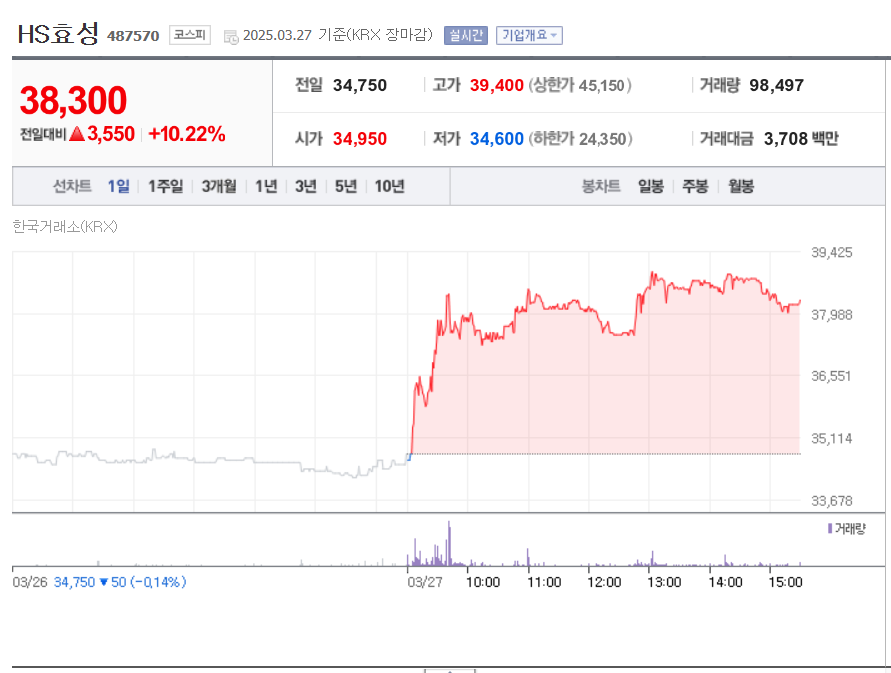 감액배당 뜻 실시기업6
