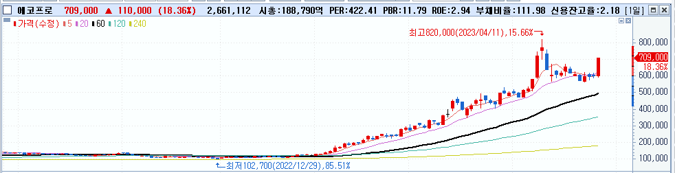 주식시황 :: 한미정상회담 성과 (2023/04/27) 2 ywAAAAAAQABAAACAUwAOw==