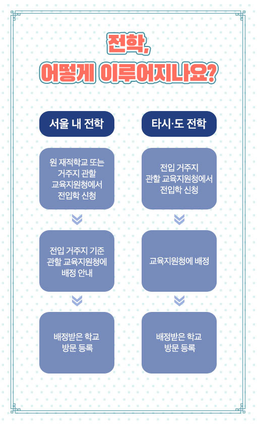 중학교 전학 절차 서류준비 2주만에 끝내기