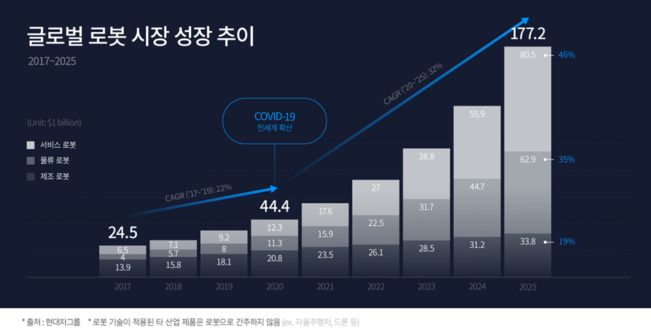 로봇 산업 2 ywAAAAAAQABAAACAUwAOw==
