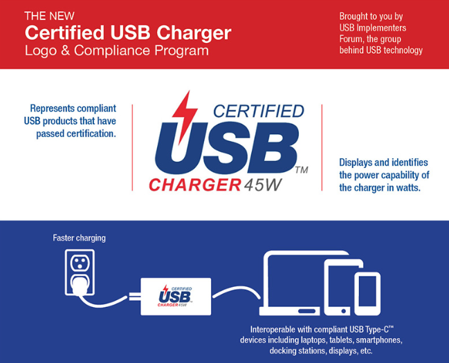 신기한 USB Power Delivery 기능. 스마트폰이 충전기와 보조배터리 기능을 동시에??