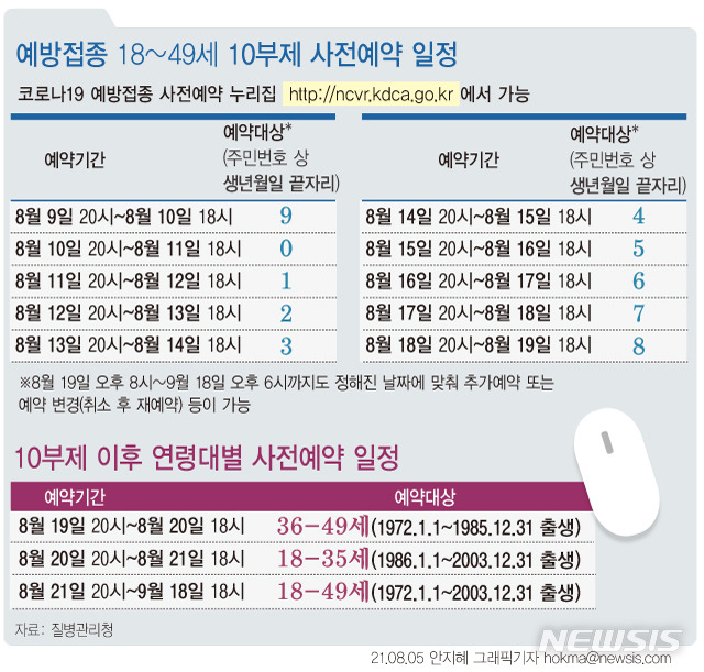 40대 이하 백신 예약 신청 :: 40대 이하 백신 예약 신청