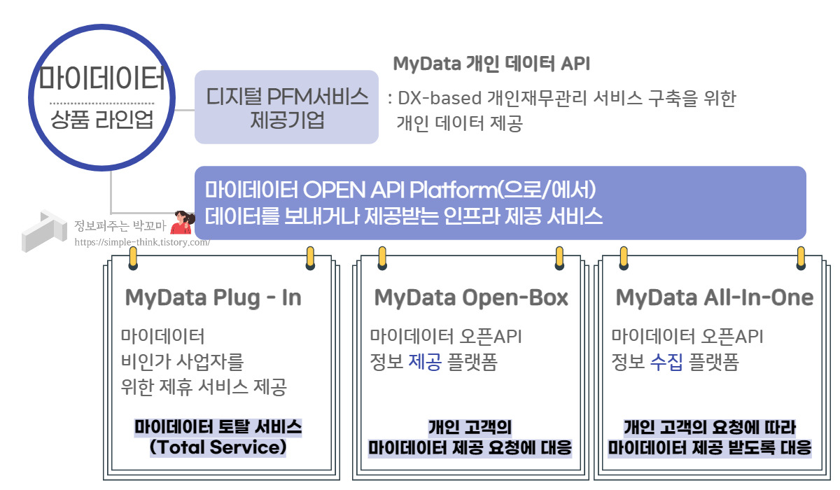 마이데이터 관련주, 금융API 강자 쿠콘 2 쿠콘-마이데이터-상품-소개