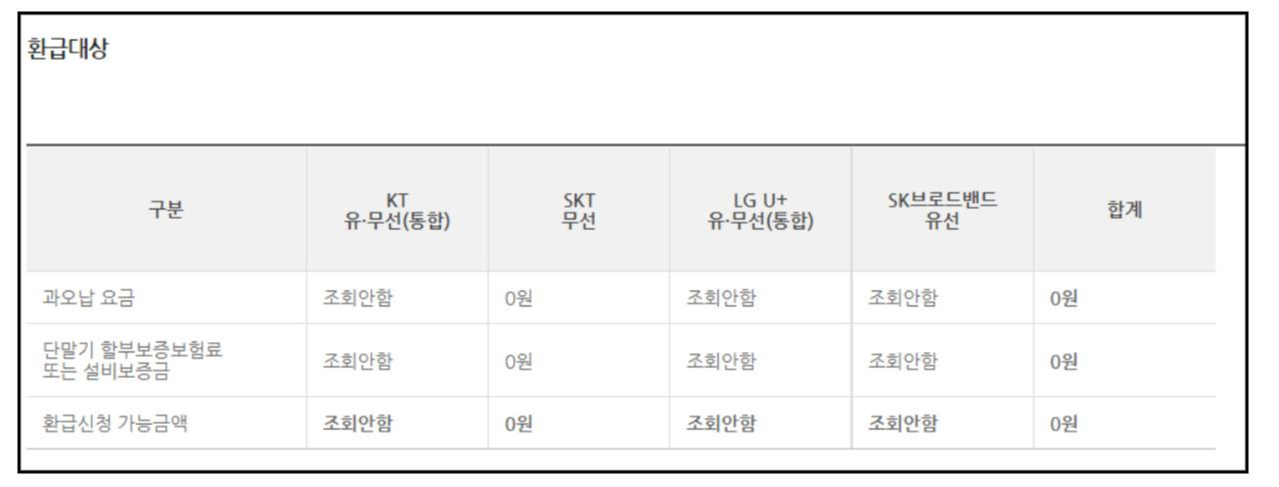 몰라서 못 받는 미환급 통신요금 조회하고 돌려받는 방법(방송통신이용자정보포털) 4 ywAAAAAAQABAAACAUwAOw==