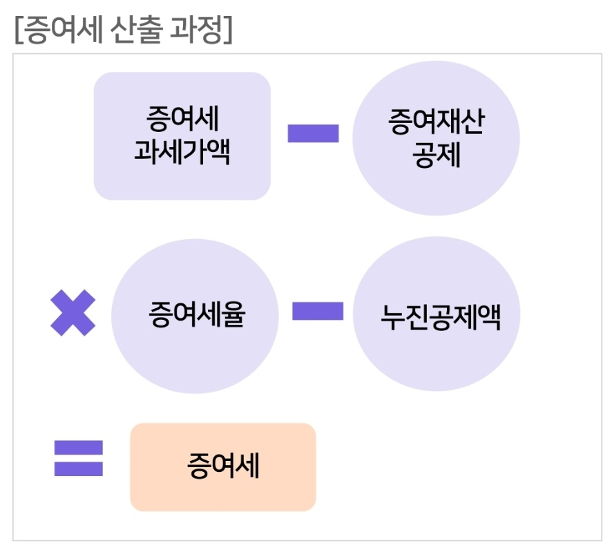 내 아이를 위한 자산 관리 방법, 과세 없이 증여하기와 연금 계좌 활용하기 1 ywAAAAAAQABAAACAUwAOw==