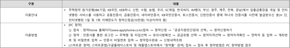 청약신청 안내
