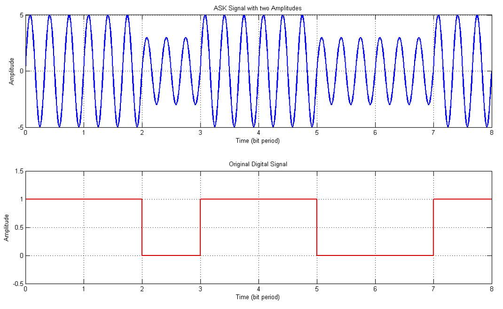 frequency shifter audacity