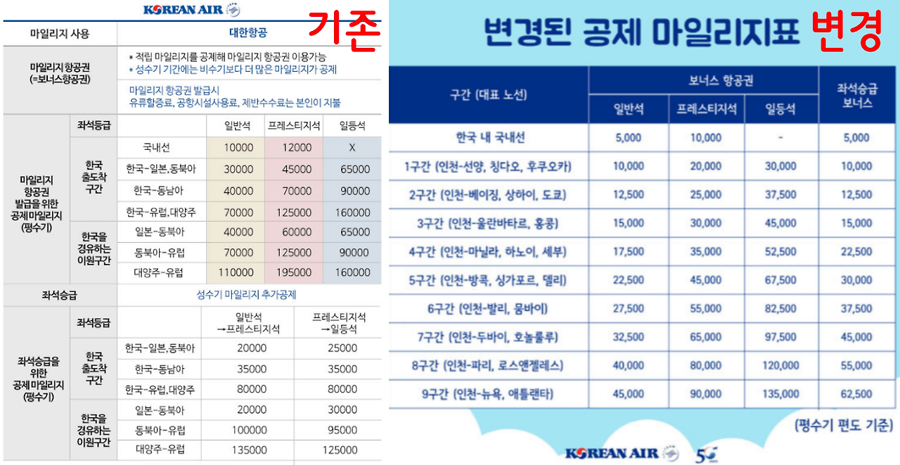 대한항공 마일리지 사용 방법 공제표 사용표 조회