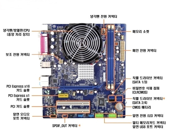 조립식 PC(컴퓨터) 직접 만들어보기!! 3 ywAAAAAAQABAAACAUwAOw==