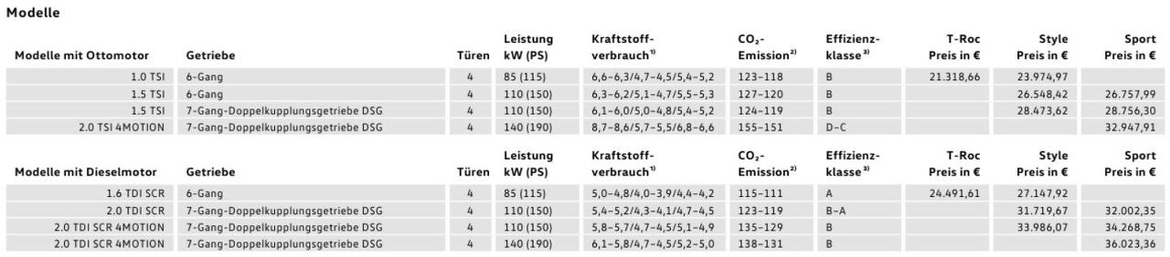폭스바겐 티록 R(T-Roc R) 실제모습 구경하기